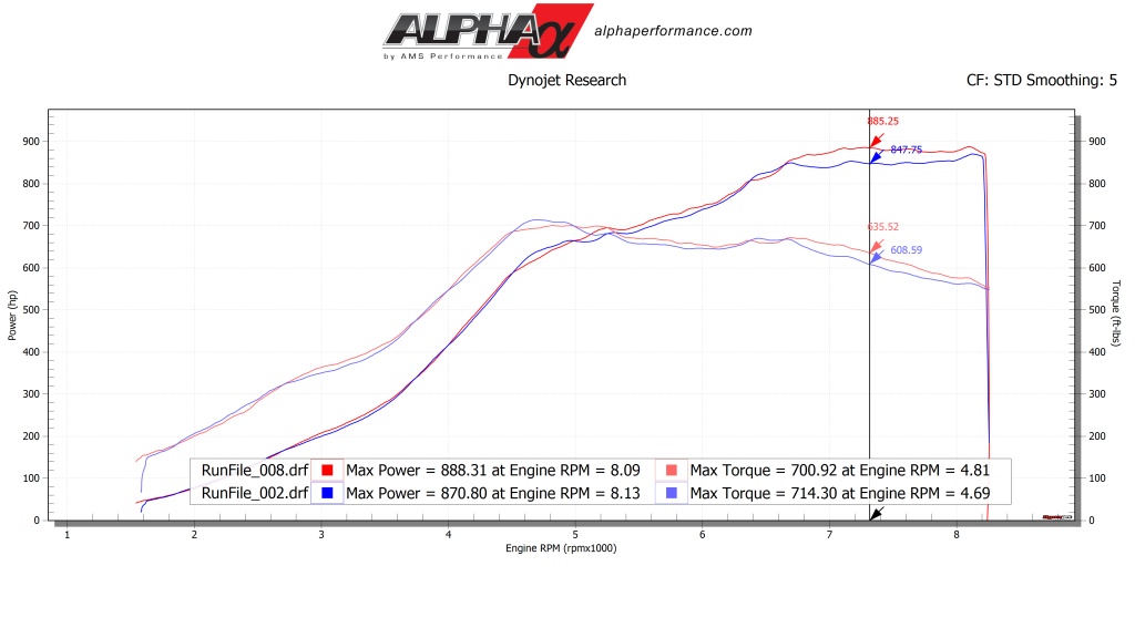 Alpha carbon fiber intake