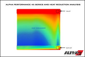 Alpha Performance Mercedes-Benz A45 AMG Heat Exchanger Upgrade