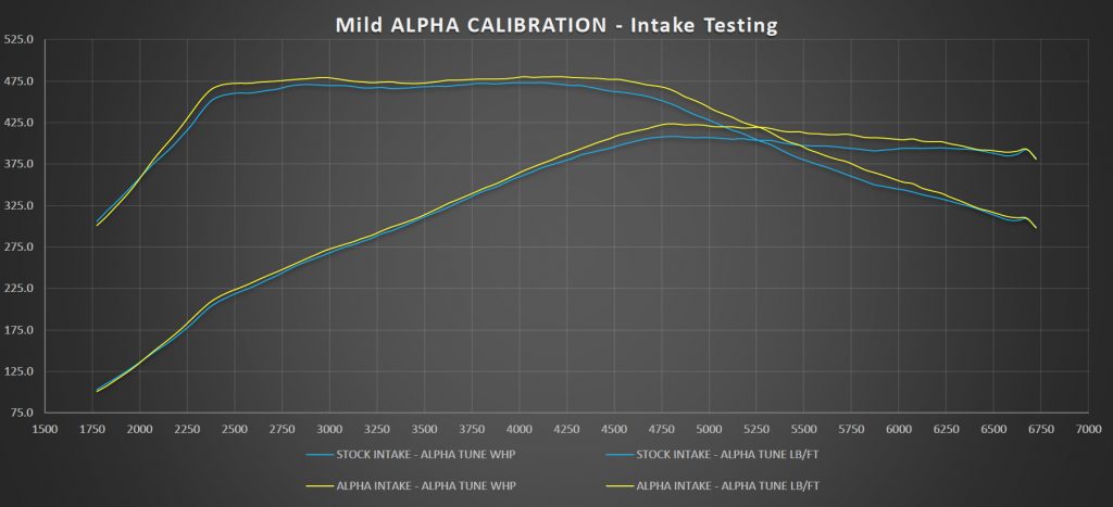 vr30 intake dyno mods upgrade kit