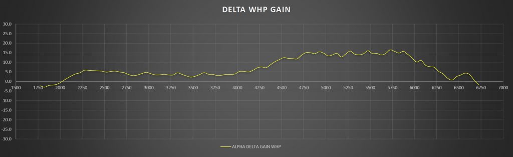 q50 q60 intake dyno mods upgrade kit