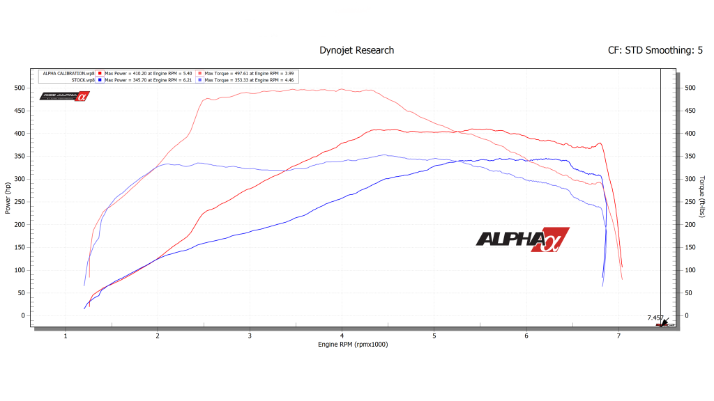 q60 tune red sport 400 red alpha horsepower mods