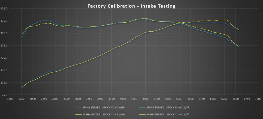 Q50 Q60 intake dyno mods upgrade kit