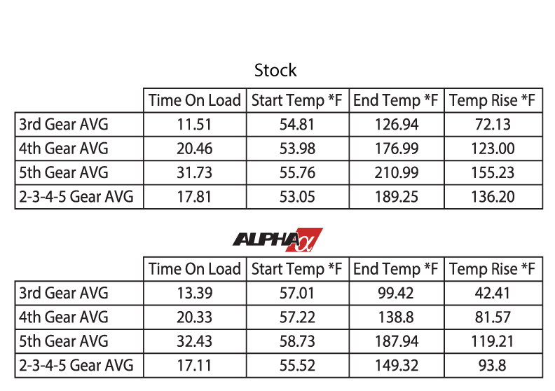 porsche 991.2 intercooler temp