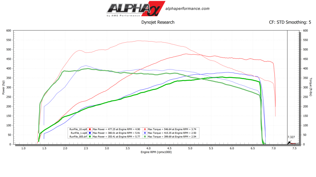 alpha porsche macan intercooler mod upgrade kit