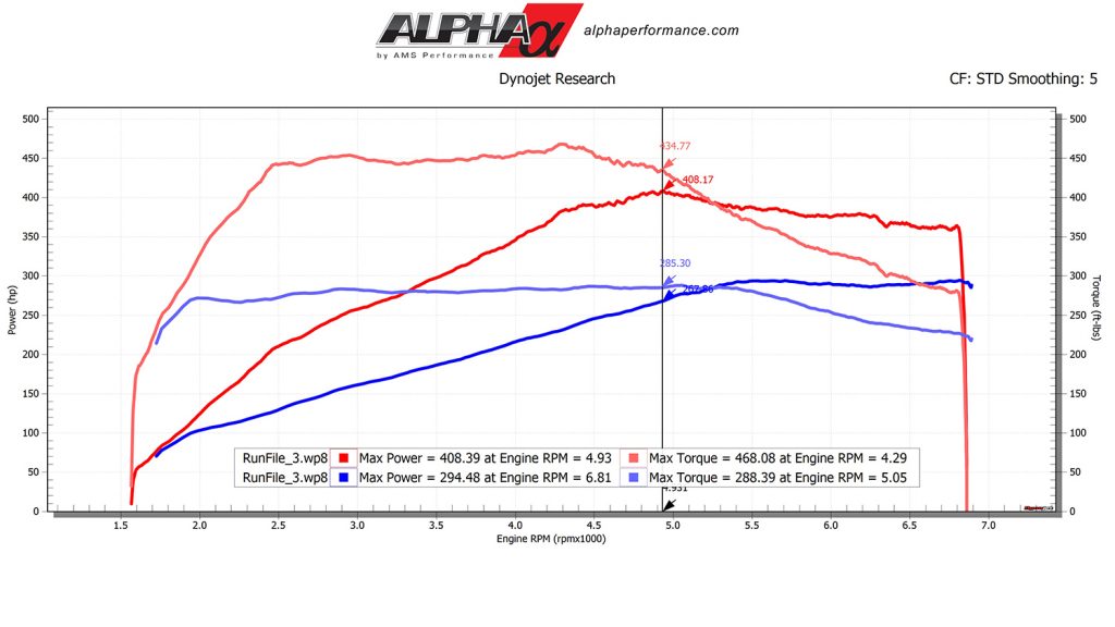 Alpha Tuning