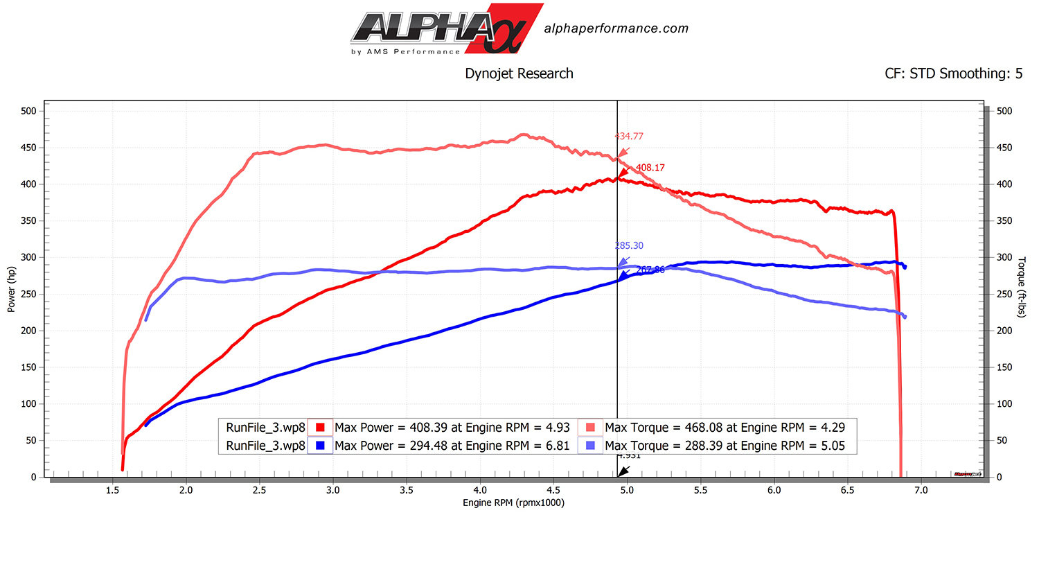 Q60 Premium Red Alpha Tune - AMS Performance