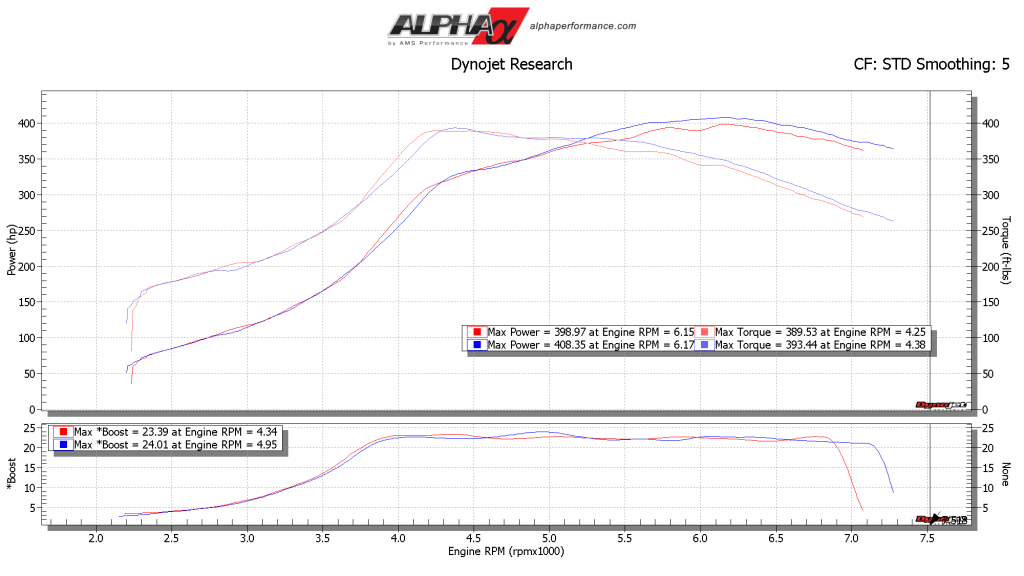 ej25 subaru intake manifold