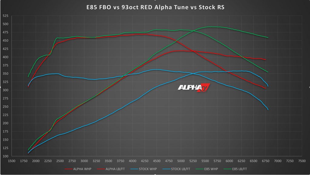 Q50-Q60-E85-Red-Alpha-Fuel-Pump-1024x579.jpg