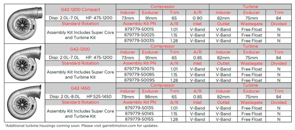 g42 turbos garrett mods upgrade kit