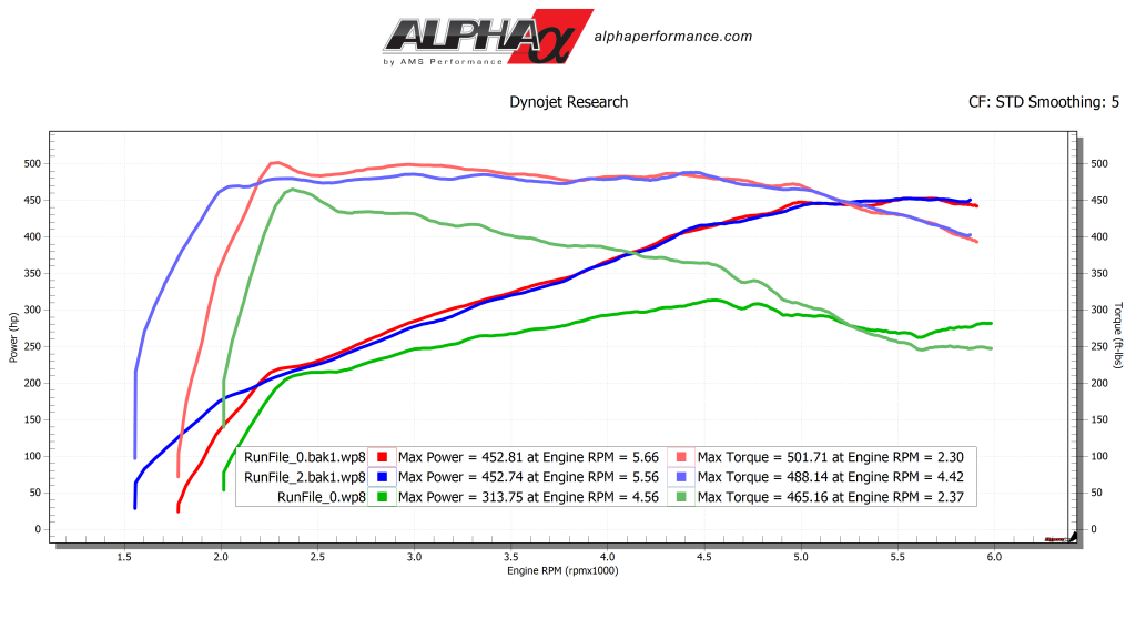 f150 dyno graph mods upgrade kit