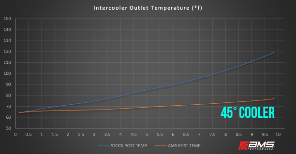 f150 intercooler fmic