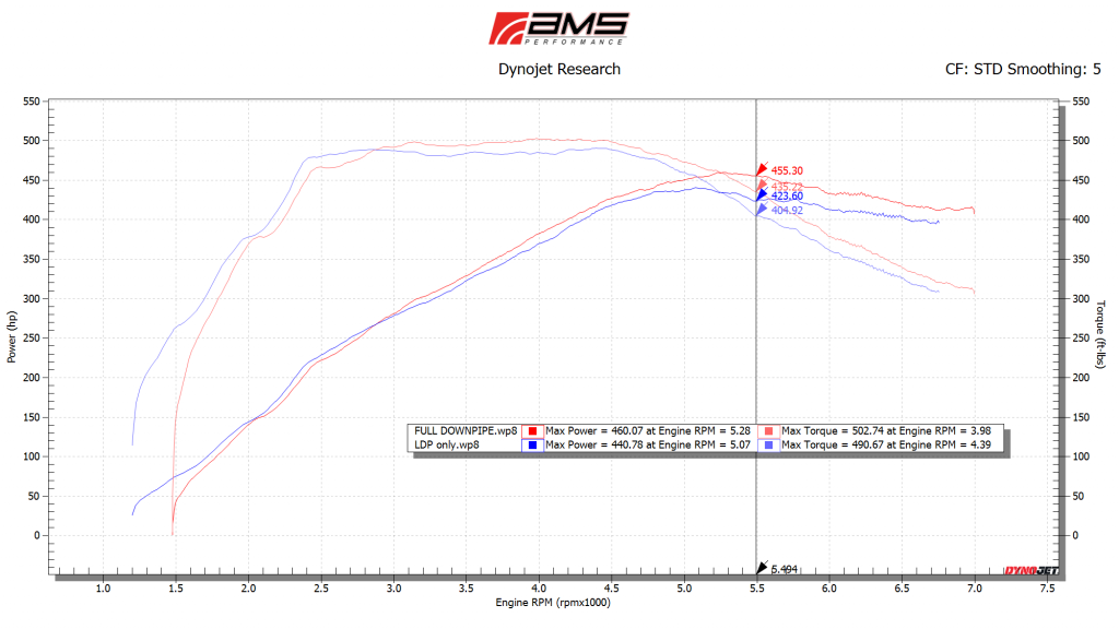 q50 q60 downpipe mods upgrade kit