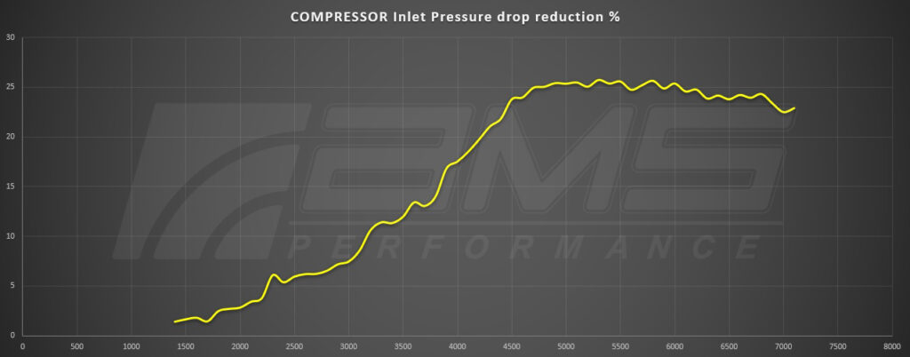 suprapressuredrop