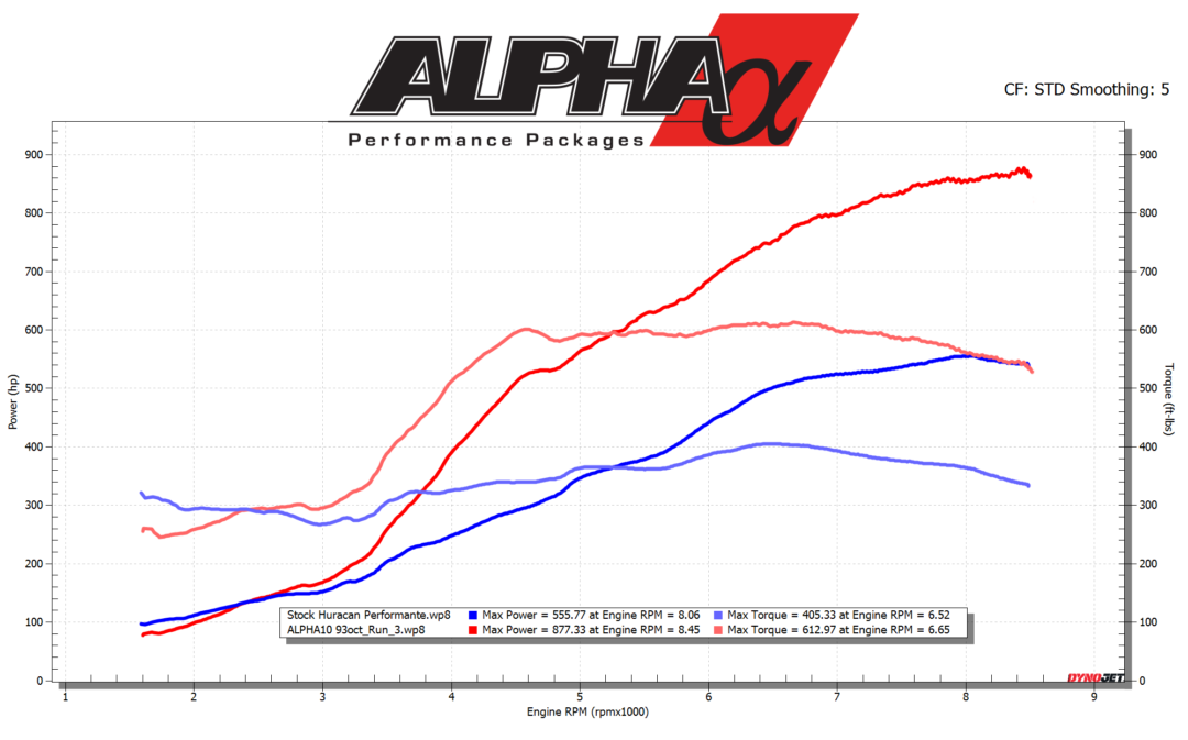 Audi R8 ALPHA 10 Performance Package (Installed) - AMS Performance