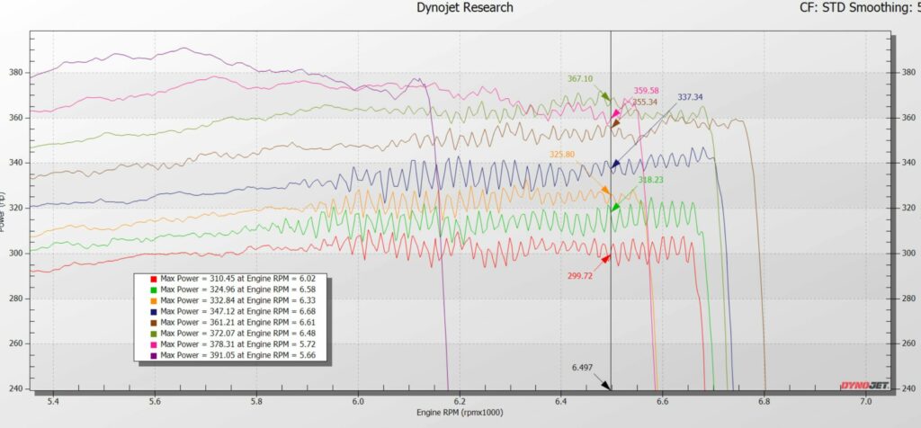VR30 Boost Pressure Targets - AMS Performance