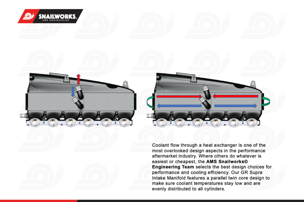 AMS Performance Supra Intake Manifold Coolant Flow 1200x800 1