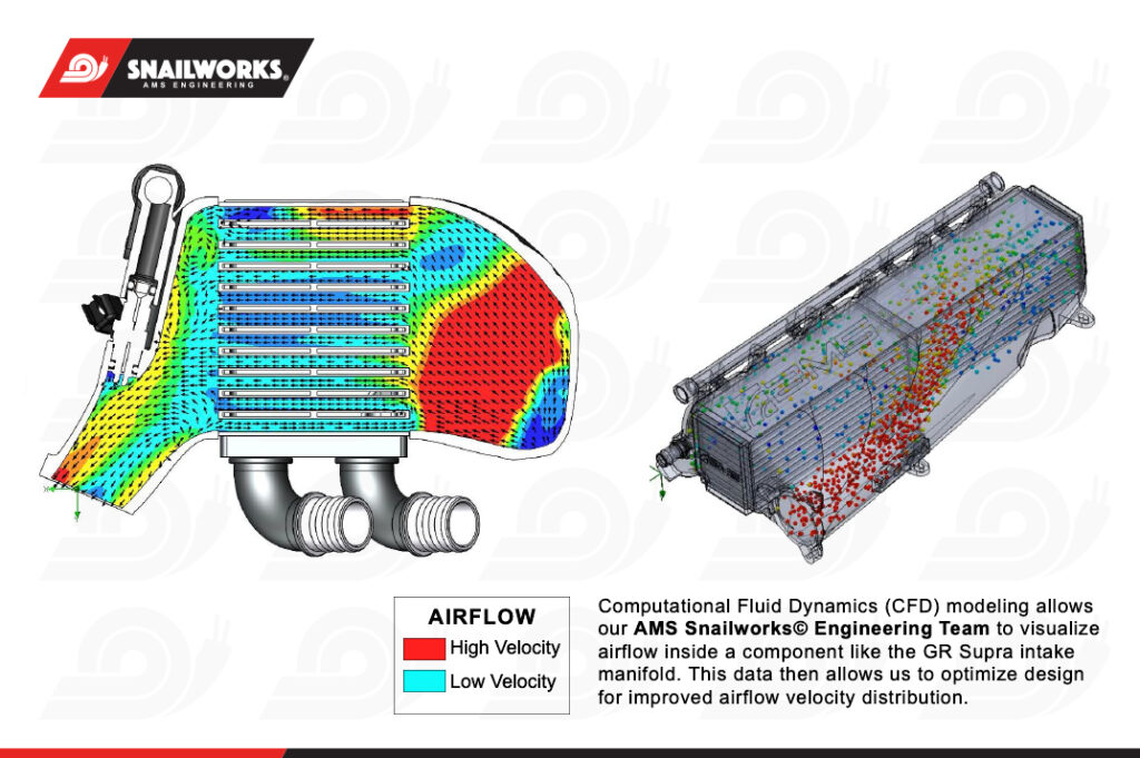 AMS Performance Supra Intake Manifold Coolant Flow Dynamics 1200x800 1