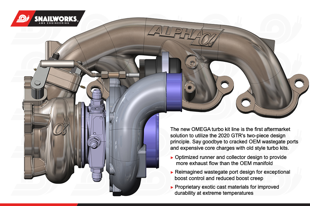 https://www.amsperformance.com/wp-content/uploads/2021/10/AMSPerformance-R35-GTR-OMEGA-Turbo-Kit-Snailworks.jpg