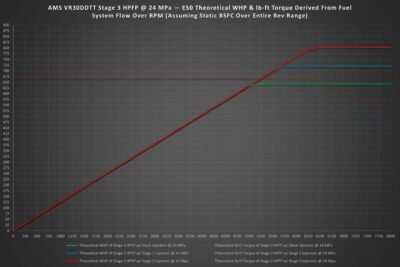 AMS Performance VR30DDTT Stage 2 Direct Injectors - AMS Performance