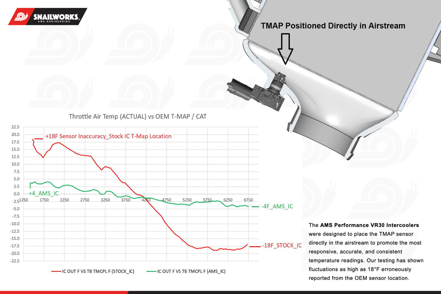AMS Performance INFINITI Q50/Q60 VR30 Intercoolers AMS Performance