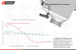 AMS Performance Nissan Z VR30 Intercoolers - AMS Performance