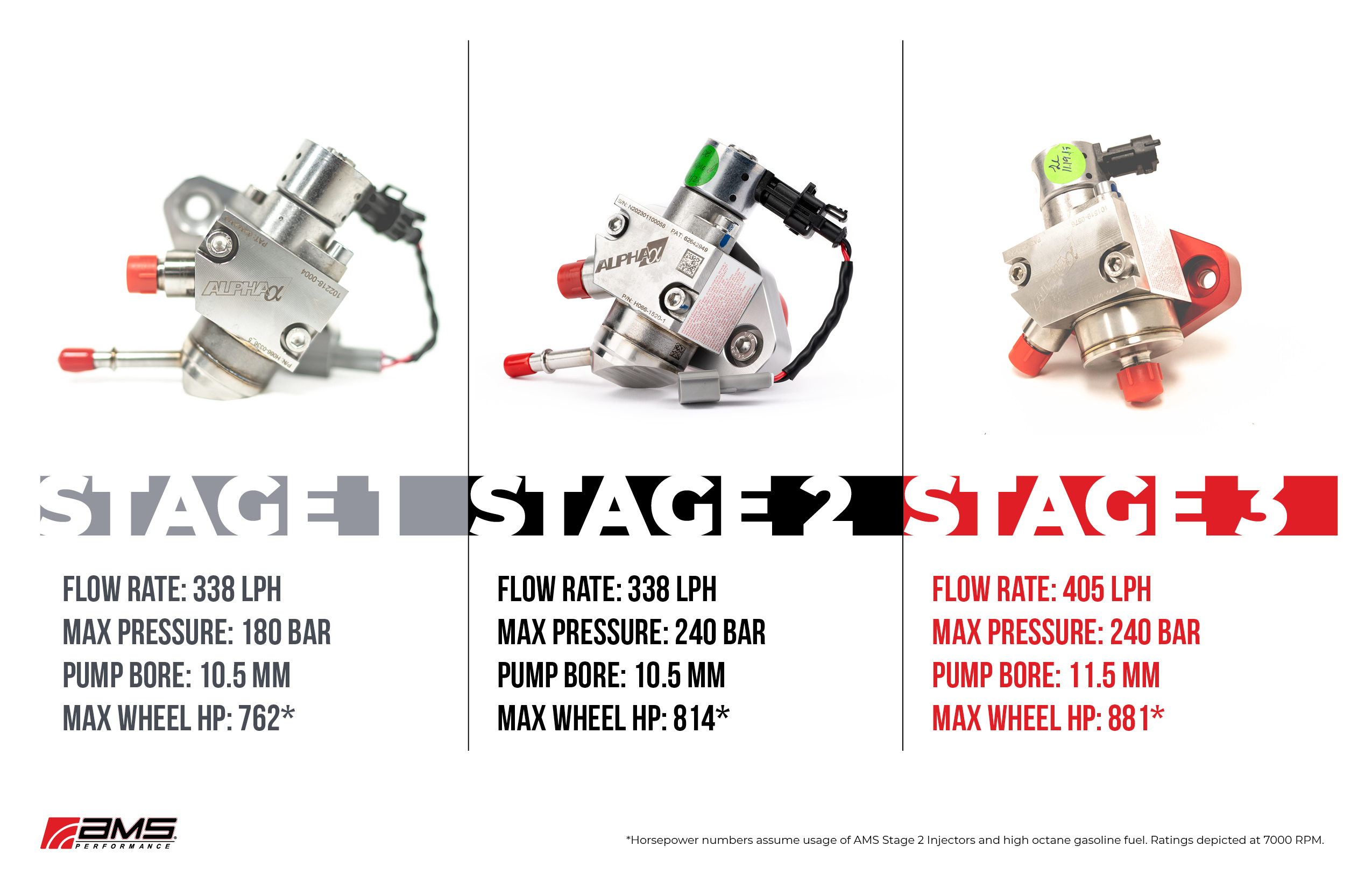 AMS VR30 HPFP Graphic 1 VR30 High Pressure Fuel Pump (Stage 3) - AMS PERFORMANCE - V7 Motorsports