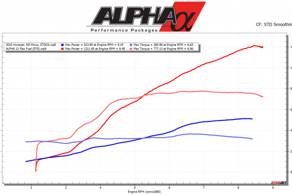 Alpha-12-V10-Plot-R8-and-Huracan.png