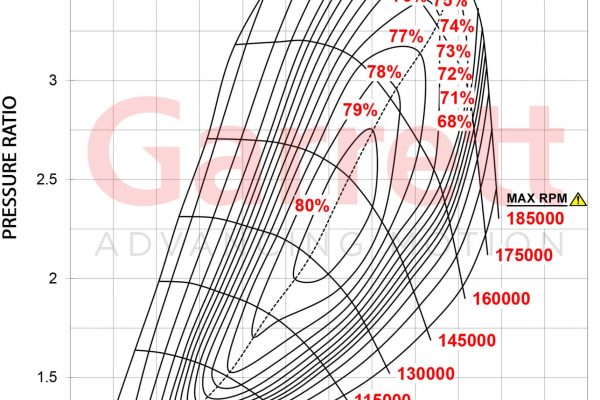 G25-550-Comp-Map-kg-sec-scaled