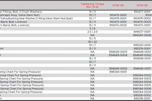 GVW Replacement Parts and Torque Specs