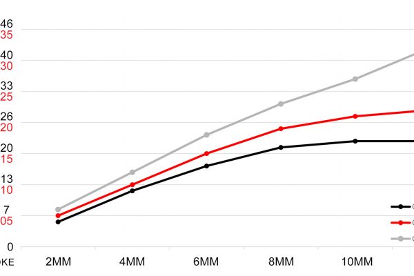 GVW Table Data Flow Data