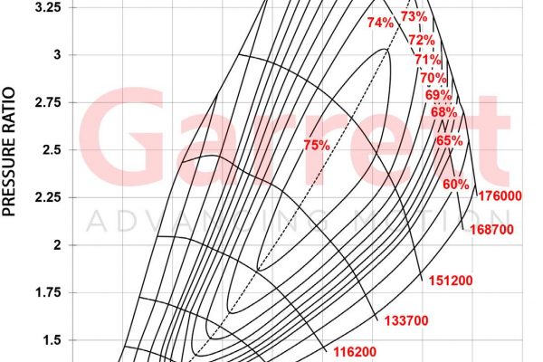 Garret F150 PowerMax Turbos Compressor Map