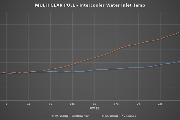 INFINITI_Intercooler_water_inlet_temp.jpg