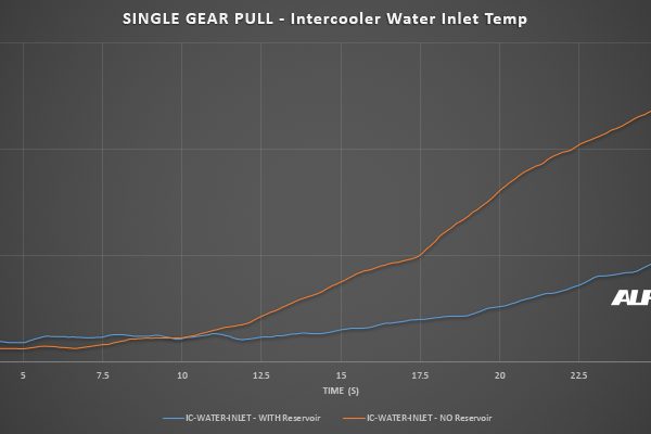 INFINITI_water_inlet_temp.jpg