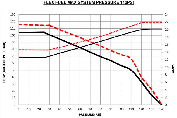 LPFP_graph.jpg