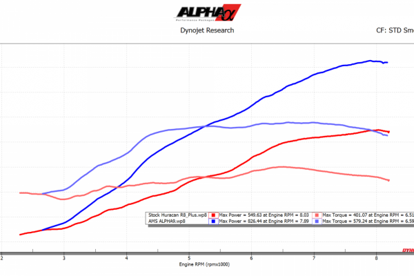 Lambo_R8_Alpha_9_dyno-e1566331746138.png