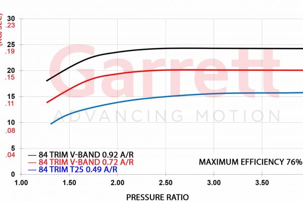 Turbine-Flow-Maps-G25-2-scaled