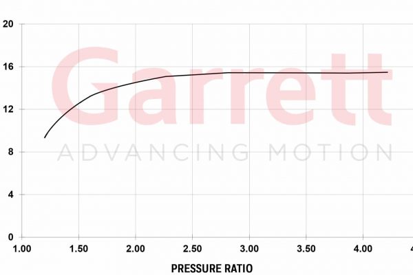 Turbine-Flow-Maps-Pmax-F150-Stage-2-scaled