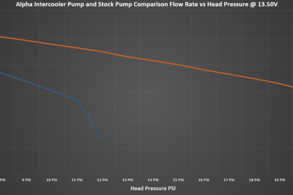 VR30-Aux-IC-pump-chart.png