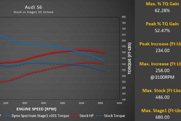 ds1 graph 1