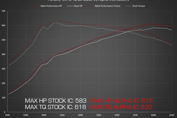 p-15332-porsche-997_2_IC_Dyno.jpg
