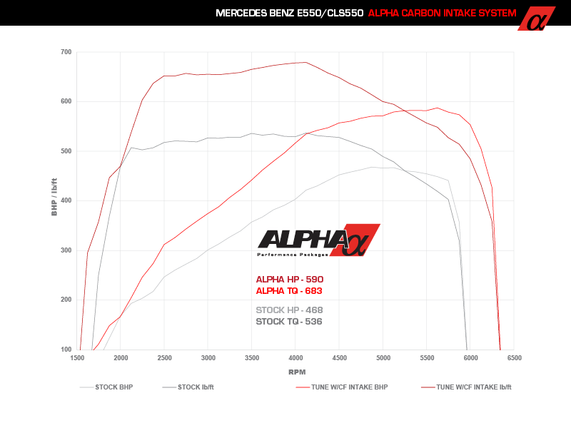 Alpha Performance Mercedes
